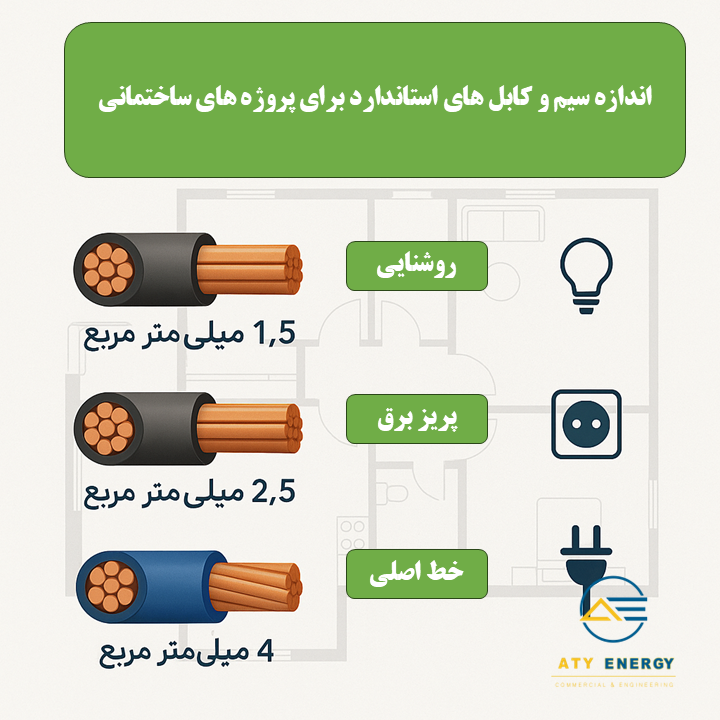 سیم برق ساختمان