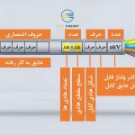 نمادهای روی کابل